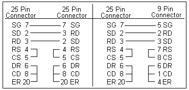 RS-232 Serial Communications cable